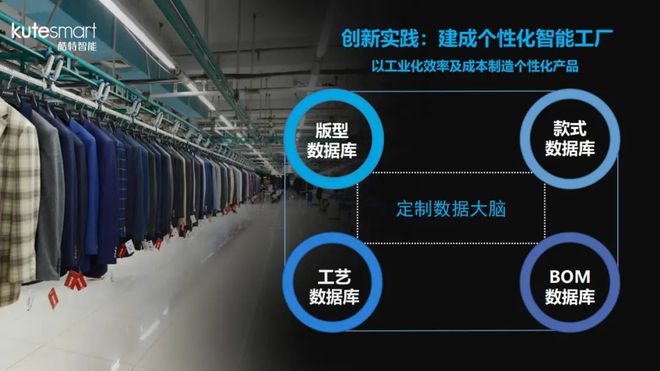 酷特科技創(chuàng)新探索 孤勇者與追光者的服裝設計