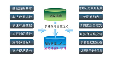 工廠如何選擇適合的驗廠考勤系統軟件 基礎服務指南